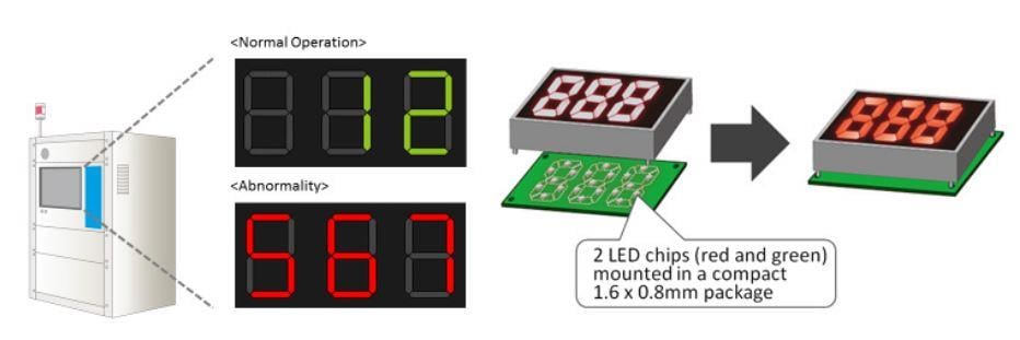 ROHM Semiconductor SML-D22MUW Low Profile 2-Color Chip LEDs